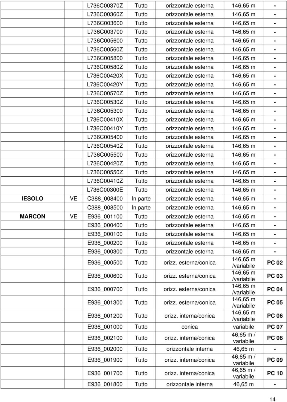 L736C00570Z Tutto orizzontale esterna - L736C00530Z Tutto orizzontale esterna - L736C005300 Tutto orizzontale esterna - L736C00410X Tutto orizzontale esterna - L736C00410Y Tutto orizzontale esterna -