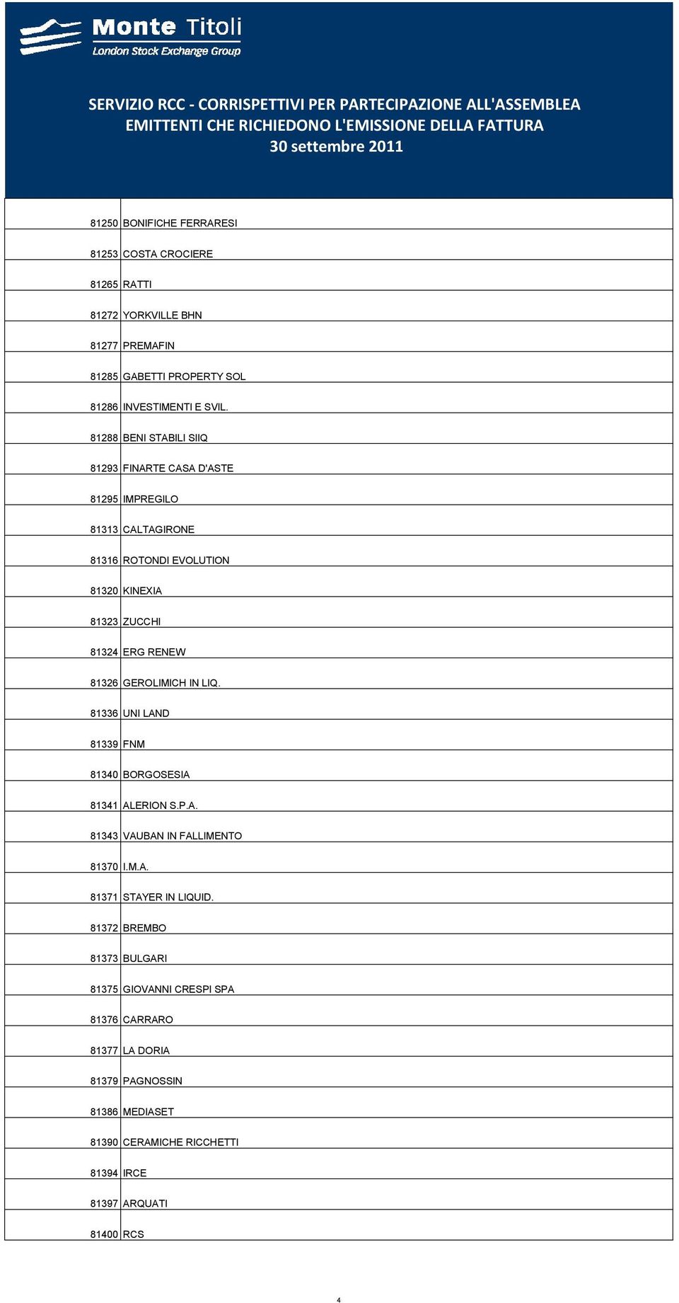 GEROLIMICH IN LIQ. 81336 UNI LAND 81339 FNM 81340 BORGOSESIA 81341 ALERION S.P.A. 81343 VAUBAN IN FALLIMENTO 81370 I.M.A. 81371 STAYER IN LIQUID.