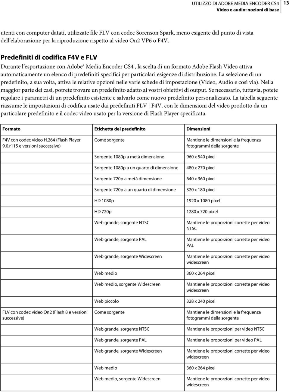 Predefiniti di codifica F4V e FLV Durante l esportazione con Adobe Media Encoder CS4, la scelta di un formato Adobe Flash Video attiva automaticamente un elenco di predefiniti specifici per