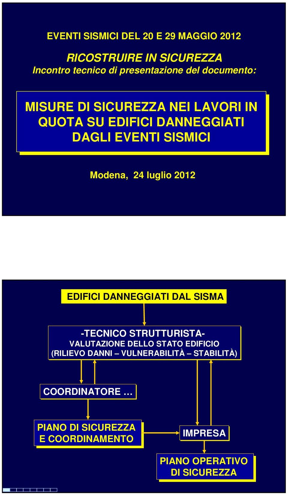 24 luglio 2012 EDIFICI DANNEGGIATI DAL SISMA -TECNICO STRUTTURISTA- VALUTAZIONE DELLO STATO EDIFICIO (RILIEVO