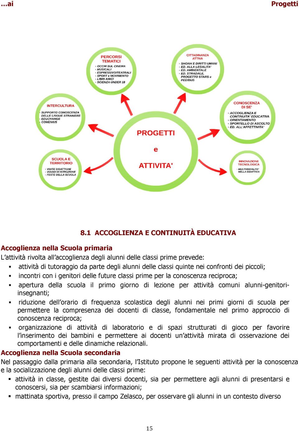 classi quinte nei confronti dei piccoli; incontri con i genitori delle future classi prime per la conoscenza reciproca; apertura della scuola il primo giorno di lezione per attività comuni