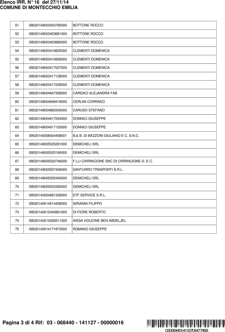 CERLINI CORRADO 61 09520149004860345000 CARUSO STEFANO 62 09520149004917054000 DONNICI GIUSEPPE 63 09520149004917155000 DONNICI GIUSEPPE 64 09520140008004458001 B.& B. DI BAZZONI GIULIANO E C. S.N.C. 65 09520149005525291000 DEMICHELI SRL 66 09520149005525190000 DEMICHELI SRL 67 09520149005520746000 F.