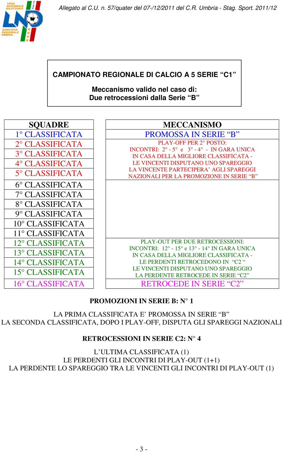 UNICA IN CASA - LE PERDENTI RETROCEDONO IN C2 LE VINCENTI DISPUTANO UNO SPAREGGIO LA PERDENTE RETROCEDE IN SERIE C2 1 RETROCEDE IN SERIE C2 PROMOZIONI IN SERIE B: N 1 LA PRIMA CLASSIFICATA E PROMOSSA