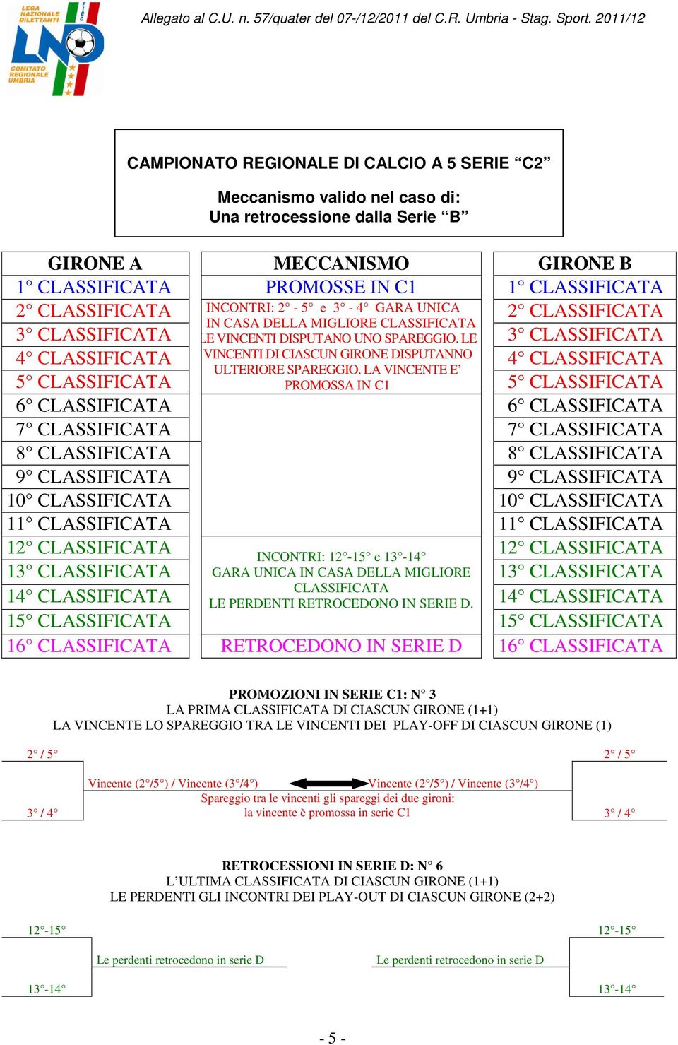 LA VINCENTE E PROMOSSA IN C1 INCONTRI: 12-15 e 13-14 GARA UNICA IN CASA DELLA MIGLIORE 1 CLASSIFICATA LE PERDENTI RETROCEDONO IN SERIE D.