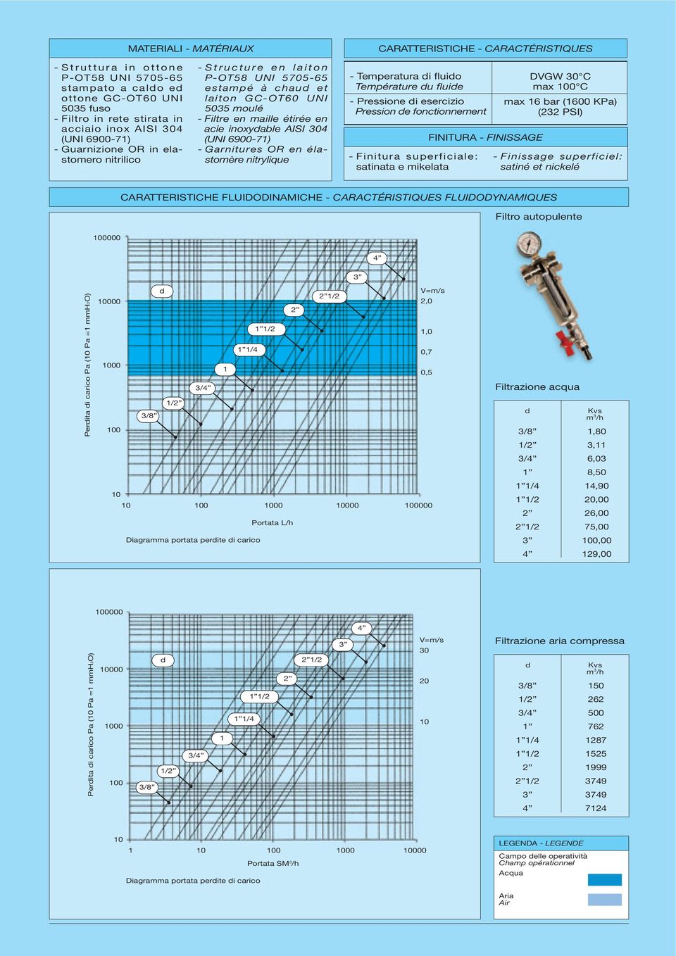 - Garnitures OR en élastomère nitrylique - Temperatura i fluio Température u fluie - Pressione i esercizio Pression e fonctionnement - Finitura superficiale: satinata e mikelata FINITURA - FINISSAGE