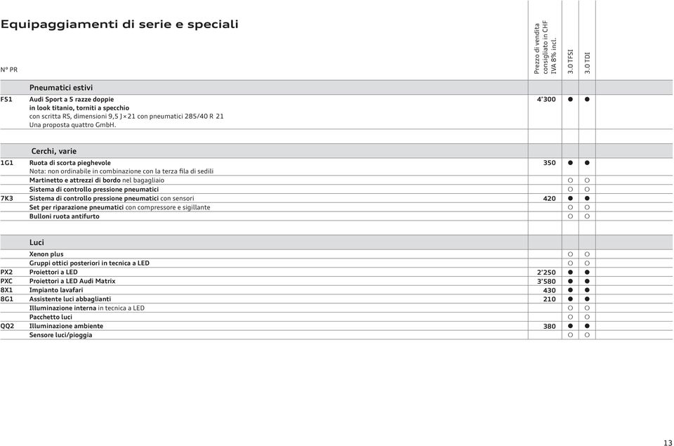 pneumatici con sensori 420 Set per riparazione pneumatici con compressore e sigillante Bulloni ruota antifurto Luci Xenon plus Gruppi ottici posteriori in tecnica a LED PX2 Proiettori a LED 2 250 PXC