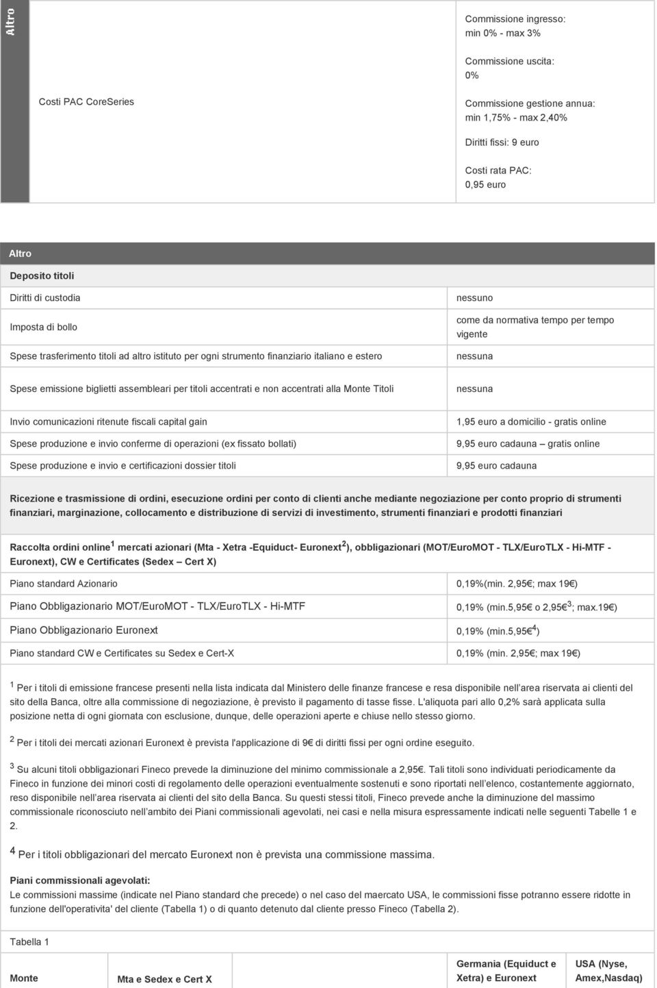 biglietti assembleari per titoli accentrati e non accentrati alla Monte Titoli Invio comunicazioni ritenute fiscali capital gain Spese produzione e invio conferme di operazioni (ex fissato bollati)