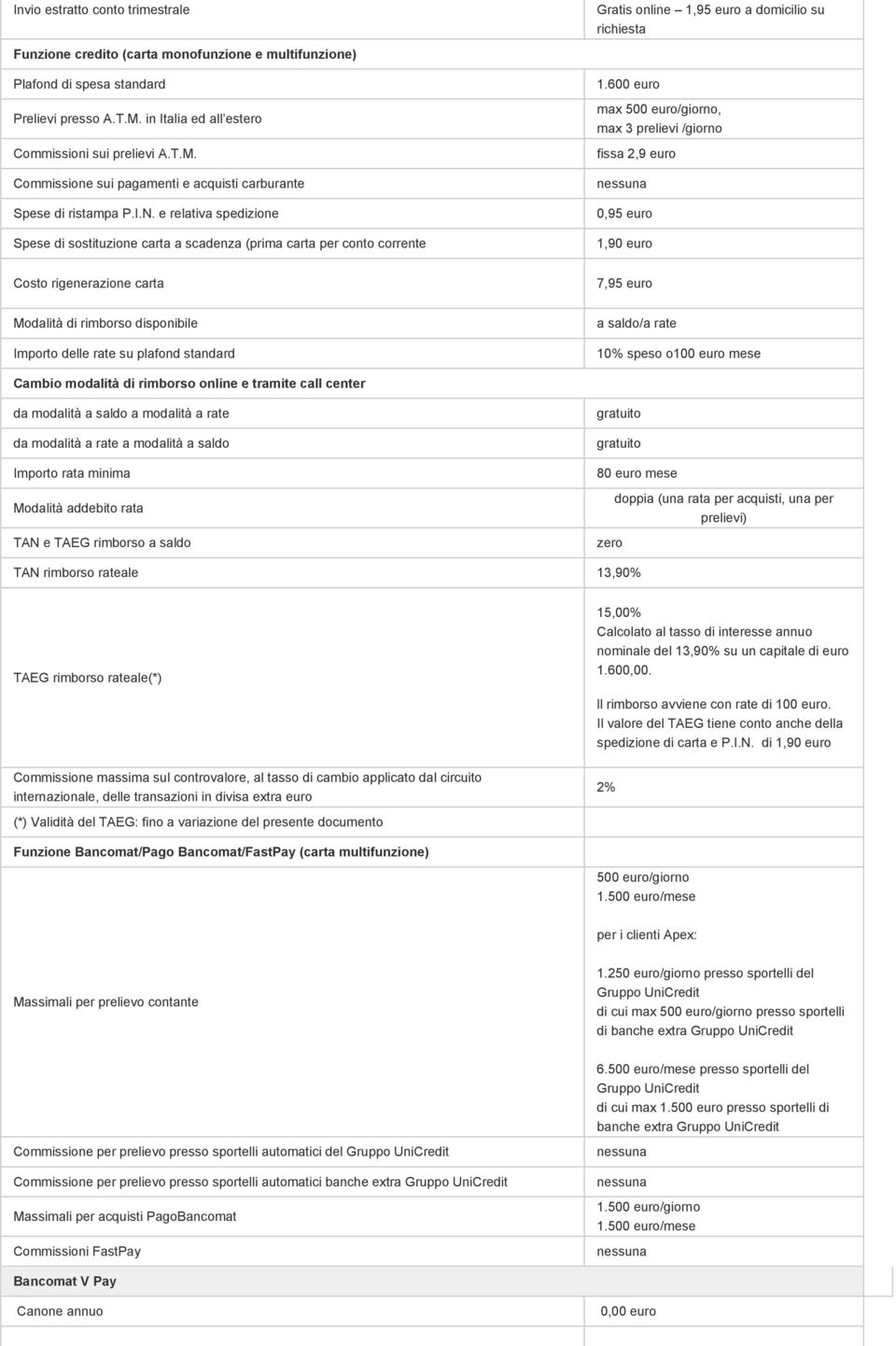 e relativa spedizione Spese di sostituzione carta a scadenza (prima carta per conto corrente 1.