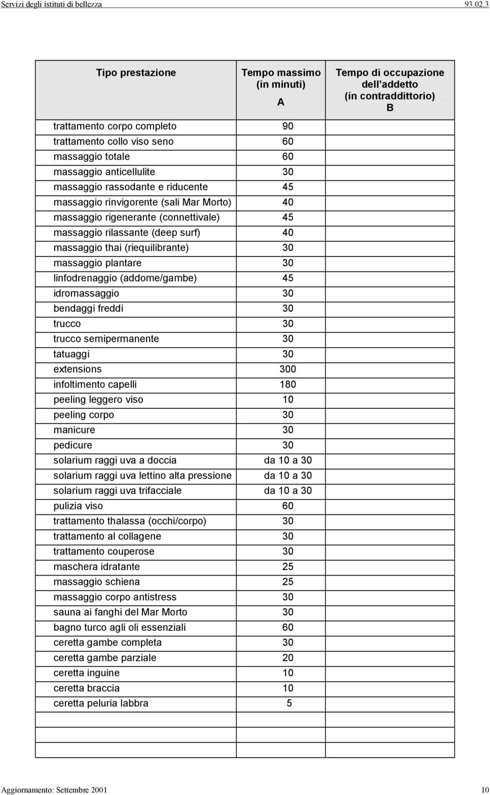 (riequilibrante) 30 massaggio plantare 30 linfodrenaggio (addome/gambe) 45 idromassaggio 30 bendaggi freddi 30 trucco 30 trucco semipermanente 30 tatuaggi 30 extensions 300 infoltimento capelli 180