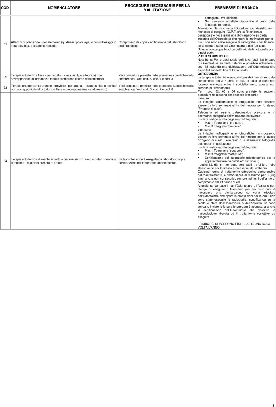 arcata - (qualsiasi tipo e tecnica) non sovrapponibile all'ortodonzia fissa (compreso esame cefalometrico) Terapia ortodontica di mantenimento per massimo 1 anno (contenzione fissa o mobile)