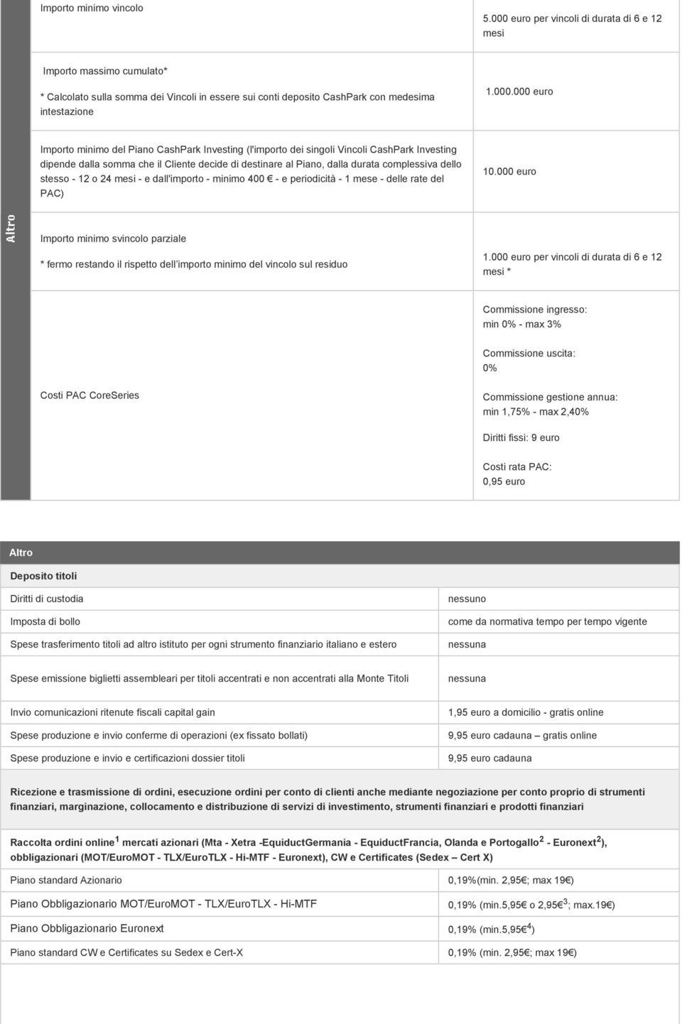 dello stesso - 12 o 24 mesi - e dall'importo - minimo 400 - e periodicità - 1 mese - delle rate del PAC) 10.