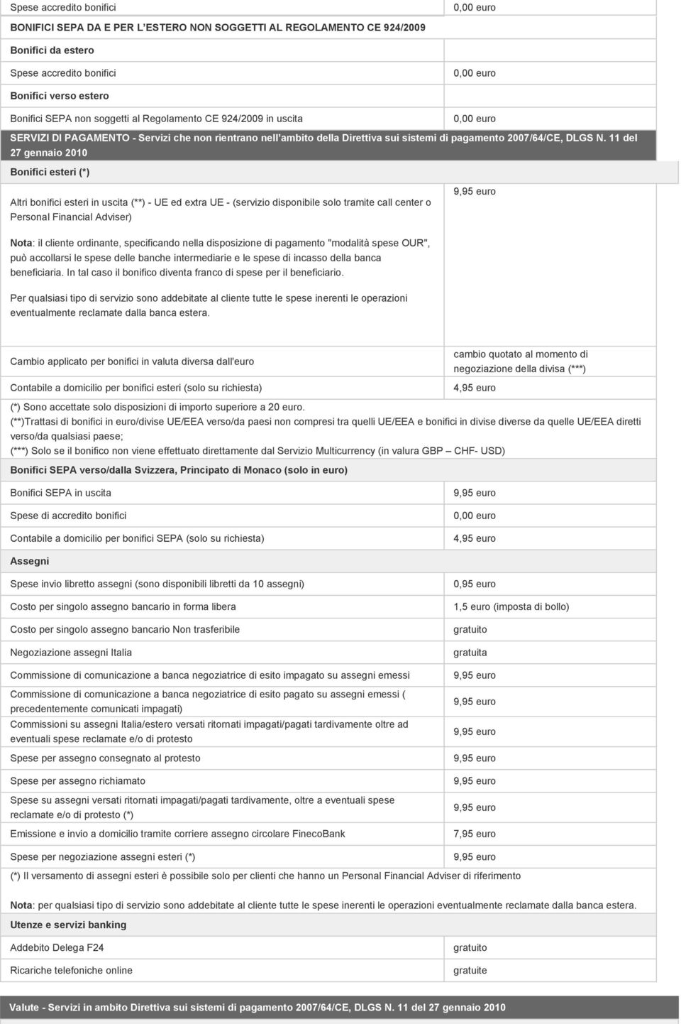 11 del 27 gennaio 2010 Bonifici esteri (*) Altri bonifici esteri in uscita (**) - UE ed extra UE - (servizio disponibile solo tramite call center o Personal Financial Adviser) Nota: il cliente