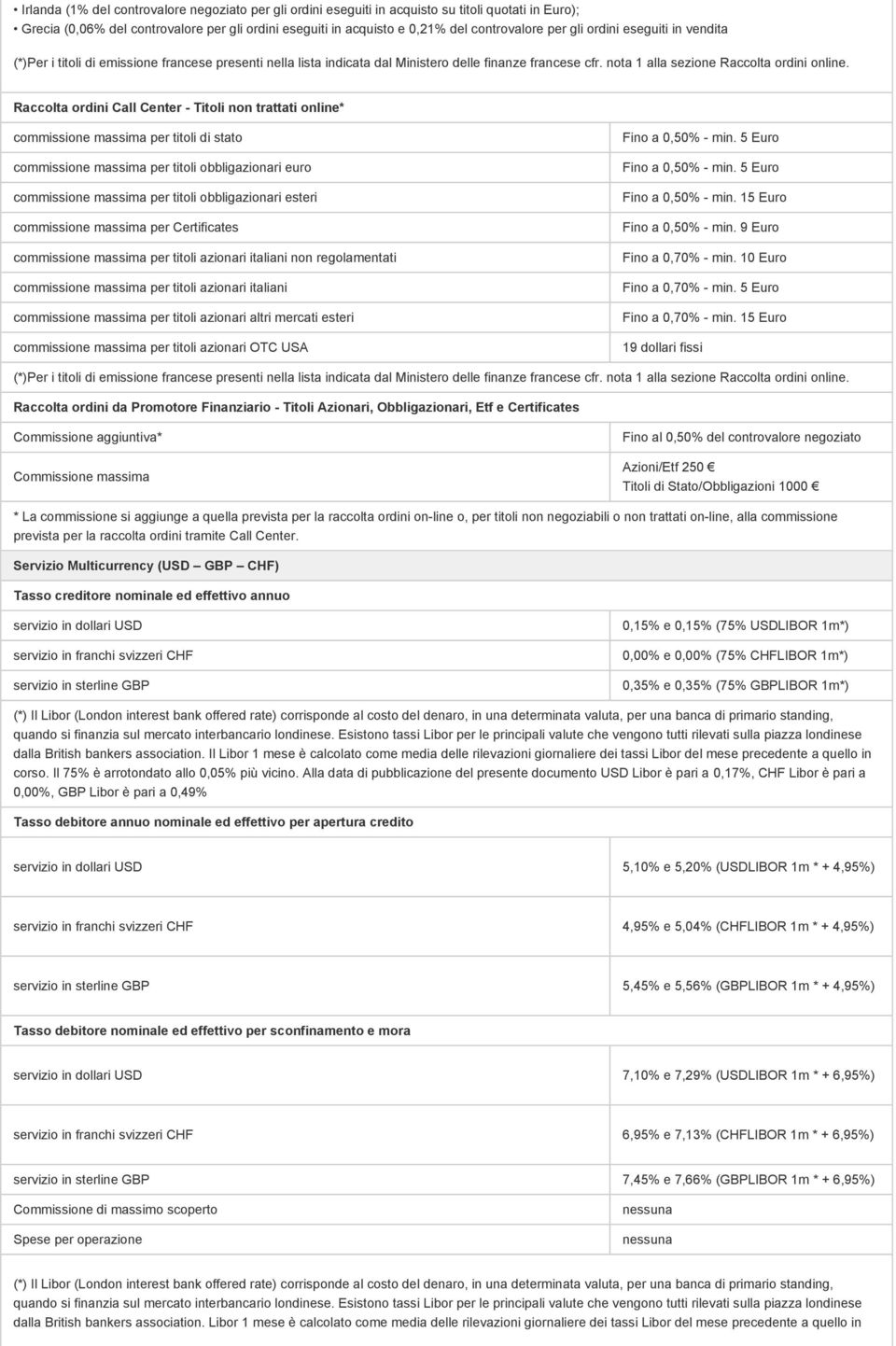 Raccolta ordini Call Center - Titoli non trattati online* commissione massima per titoli di stato commissione massima per titoli obbligazionari euro commissione massima per titoli obbligazionari