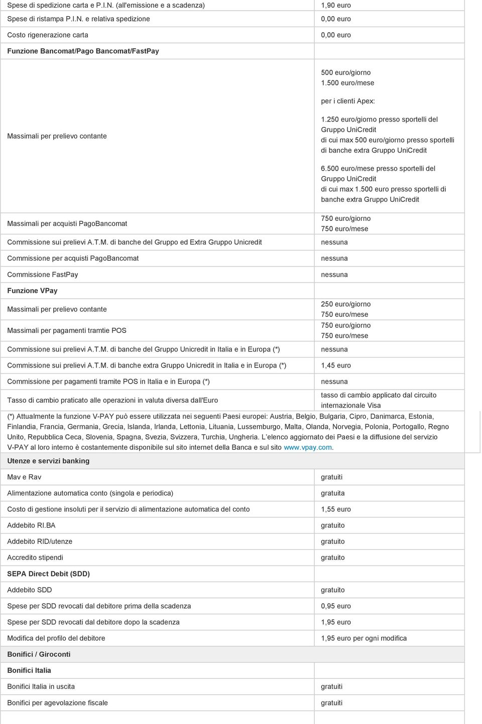 250 euro/giorno presso sportelli del Gruppo UniCredit di cui max 500 euro/giorno presso sportelli di banche extra Gruppo UniCredit 6.500 euro/mese presso sportelli del Gruppo UniCredit di cui max 1.