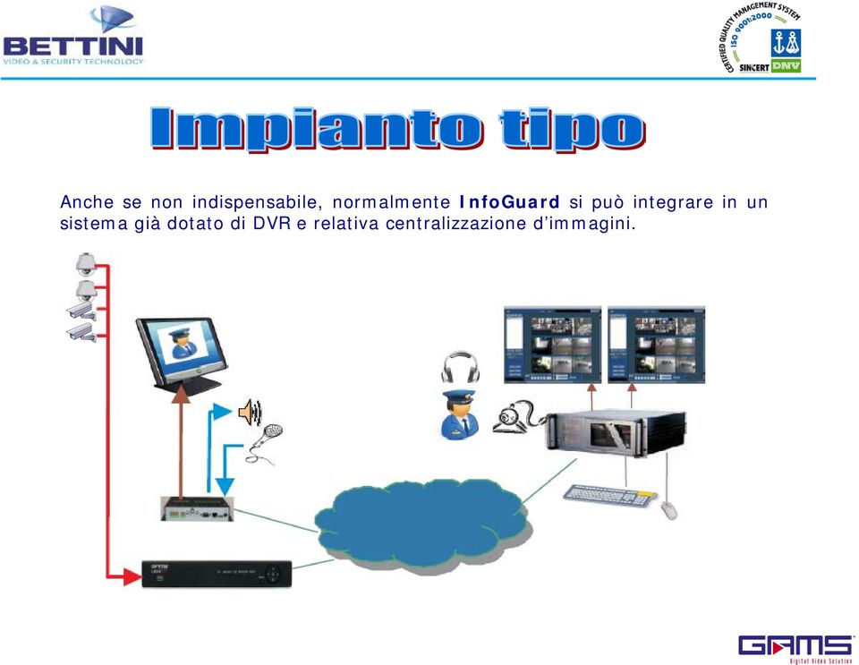 integrare in un sistema già dotato