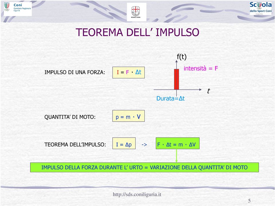 TEOREMA DELL IMPULSO: I = p -> F ٠ t = m ٠ V IMPULSO