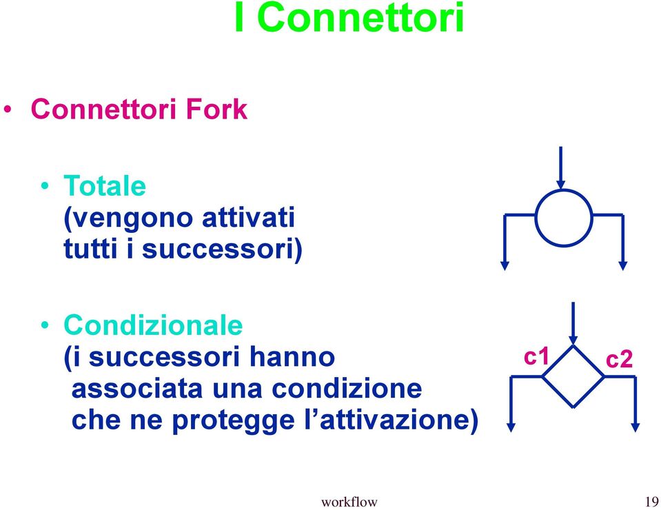 successori hanno associata una condizione