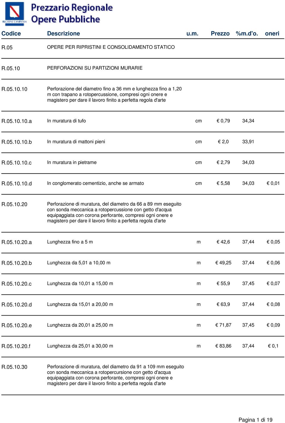 10 Perforazione del diametro fino a 36 mm e lunghezza fino a 1,20 m con trapano a rotopercussione, compresi ogni onere e magistero per dare il lavoro finito a perfetta regola d'arte R.05.10.10.a In muratura di tufo cm 0,79 34,34 R.