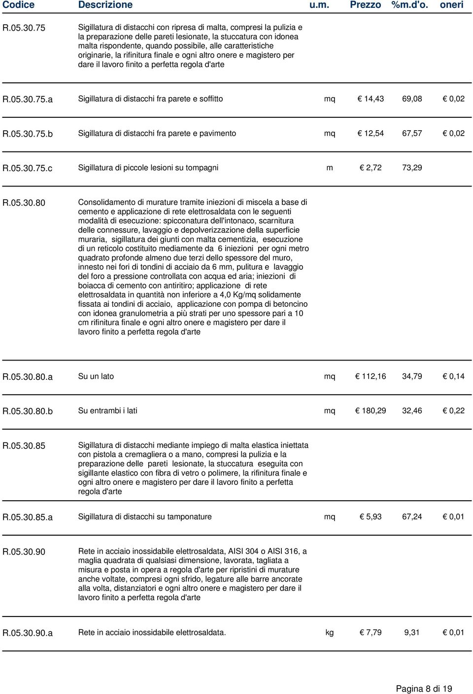 originarie, la rifinitura finale e ogni altro onere e magistero per dare il lavoro finito a perfetta regola d'arte 75.a Sigillatura di distacchi fra parete e soffitto mq 14,43 69,08 0,02 75.