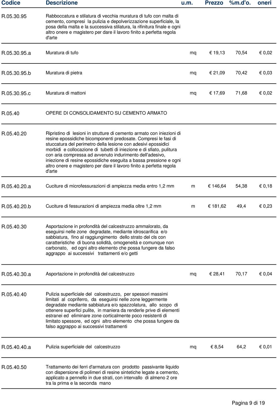 e ogni altro onere e magistero per dare il lavoro finito a perfetta regola d'arte 95.a Muratura di tufo mq 19,13 70,54 0,02 95.b Muratura di pietra mq 21,09 70,42 0,03 95.