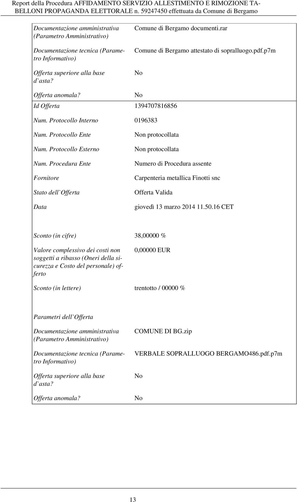 Procedura Ente Fornitore Stato dell`offerta Data n protocollata n protocollata Numero di Procedura assente Carpenteria metallica Finotti snc Offerta Valida giovedì 13 marzo 2014 11.50.