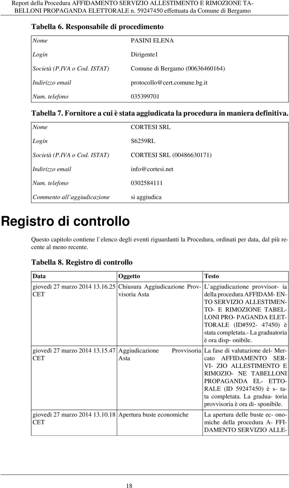 telefono 0302584111 Commento all aggiudicazione si aggiudica Registro di controllo Questo capitolo contiene l`elenco degli eventi riguardanti la Procedura, ordinati per data, dal più recente al meno