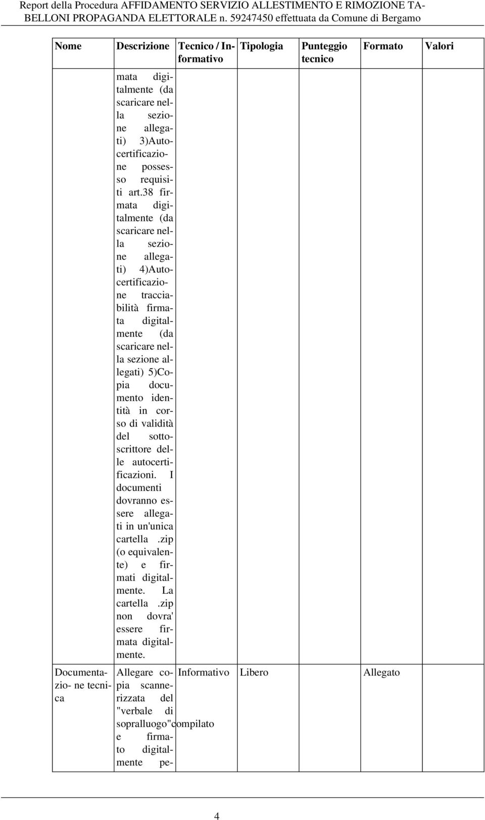 in corso di validità del sottoscrittore delle autocertificazioni. I documenti dovranno essere allegati in un'unica cartella.zip (o equivalente) e firmati digitalmente. La cartella.