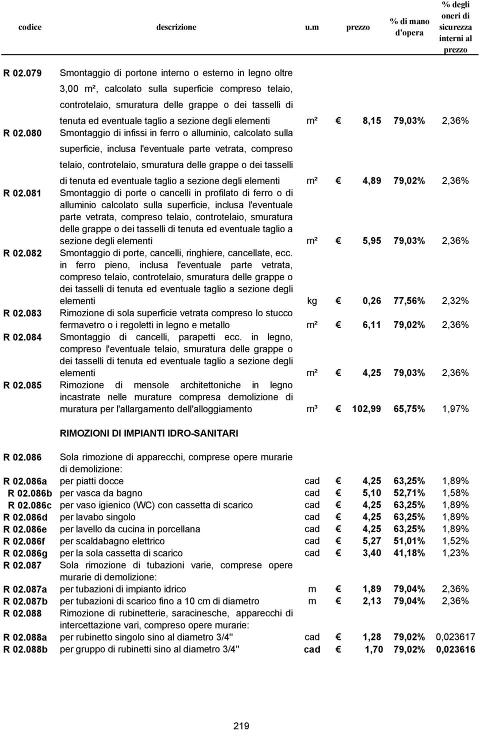 sezione degli elementi m² 8,15 79,03% 2,36% R 02.