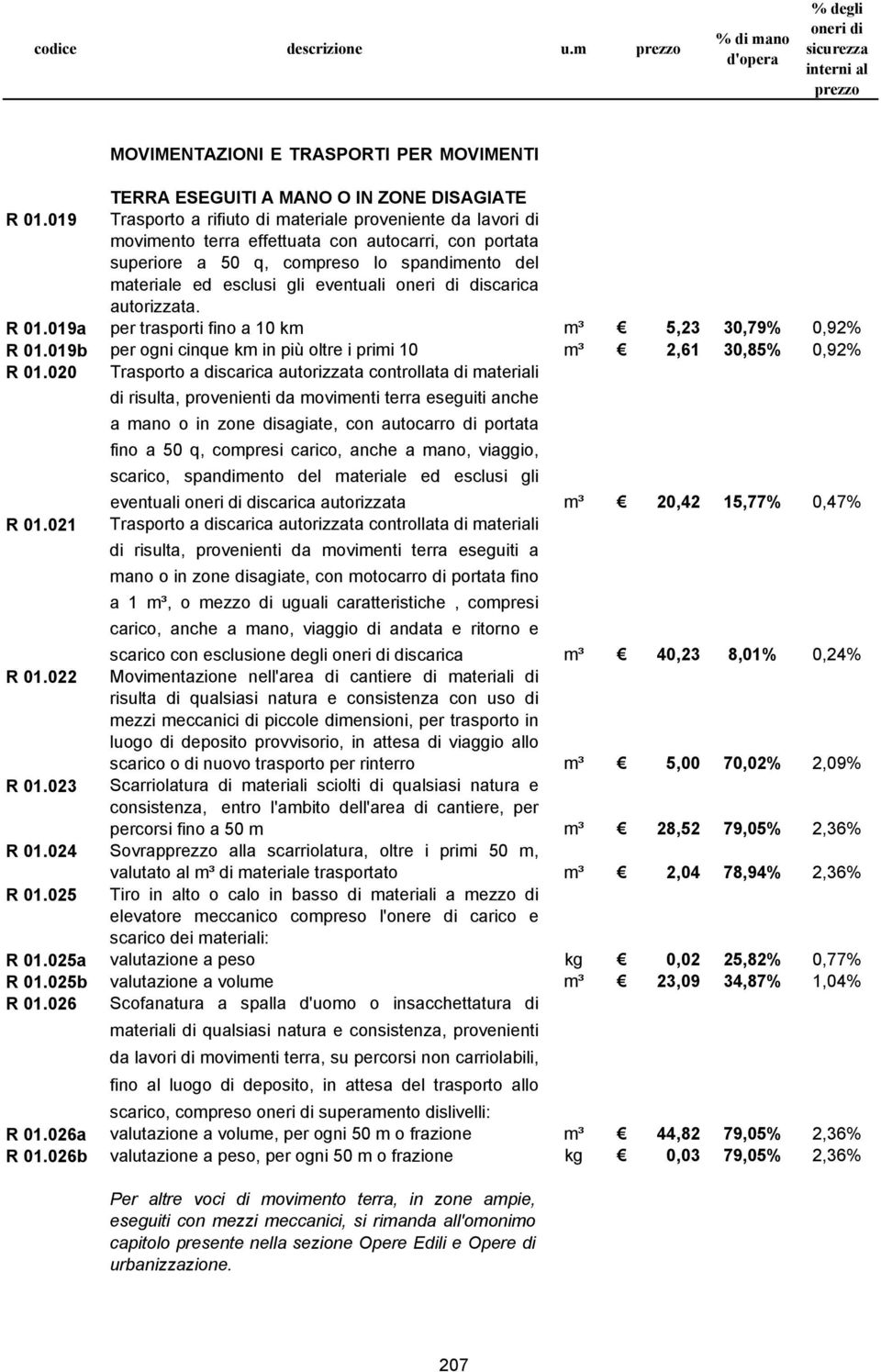 discarica autorizzata. R 01.019a per trasporti fino a 10 km m³ 5,23 30,79% 0,92% R 01.019b per ogni cinque km in più oltre i primi 10 m³ 2,61 30,85% 0,92% R 01.