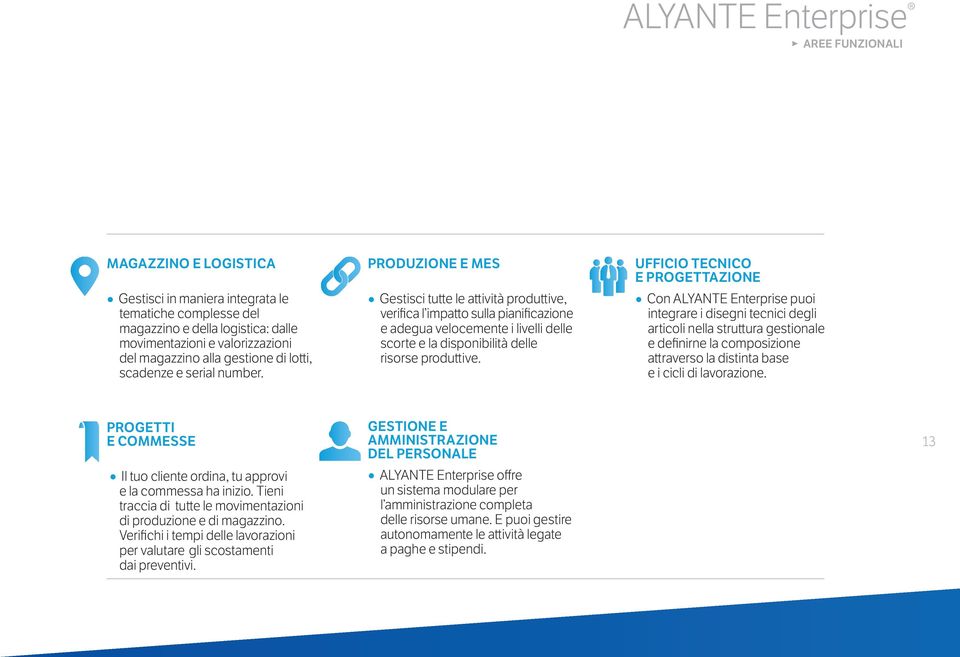 PRODUZIONE E MES Gestisci tutte le attività produttive, verifica l impatto sulla pianificazione e adegua velocemente i livelli delle scorte e la disponibilità delle risorse produttive.