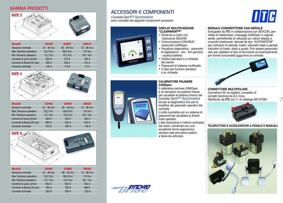 Vcc Max Tensione operativa 52,2 Vcc 69,6 Vcc 116 Vcc Min Tensione operativa 12,7 Vcc 19,3 Vcc 39,1 Vcc Corrente di picco (2min) 300 A 450 A 350 A Corrente di Boost (20 sec) 360 A 540 A 420 A Corrente