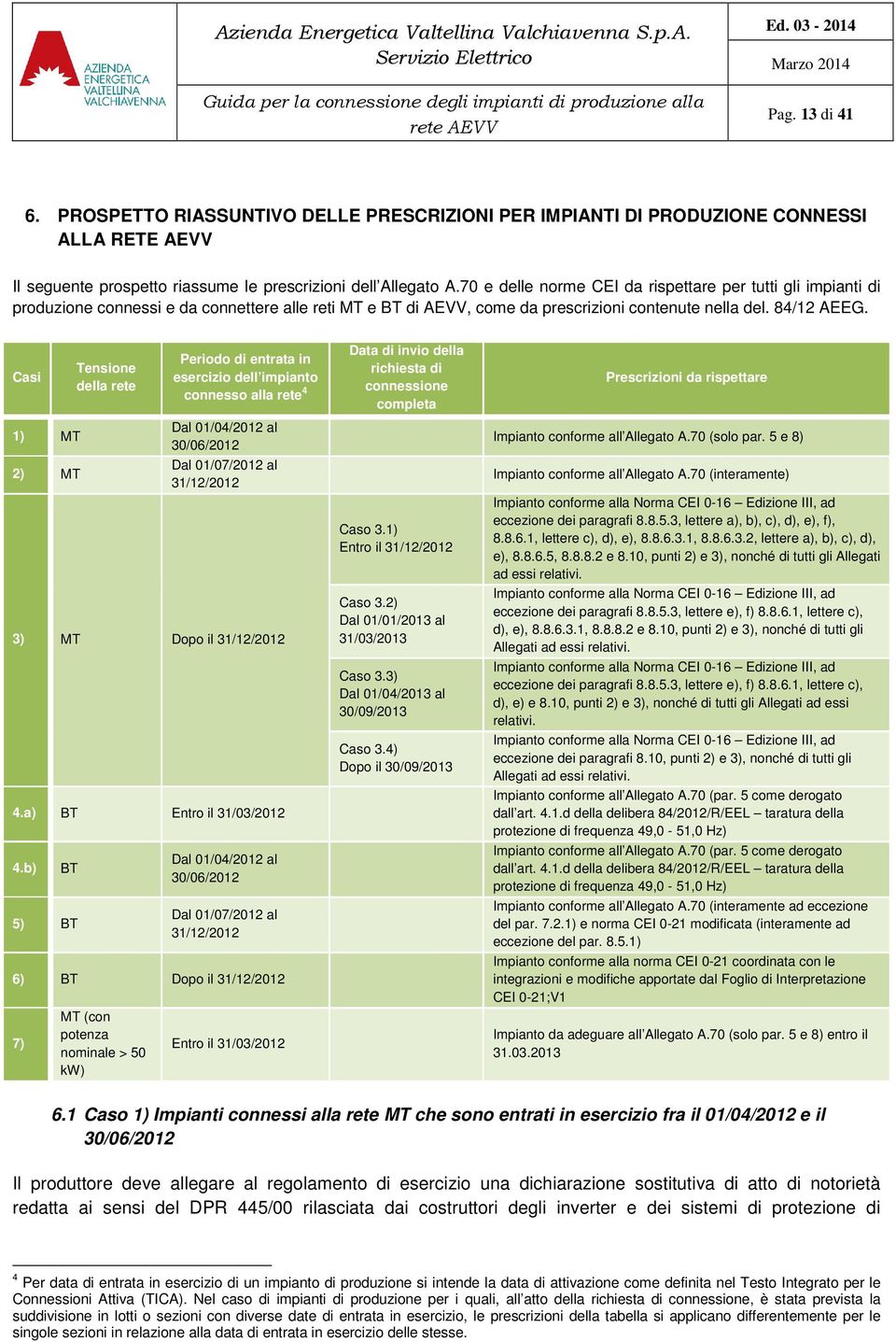 Casi Tensione della rete Periodo di entrata in esercizio dell impianto connesso alla rete 4 Data di invio della richiesta di connessione completa Prescrizioni da rispettare 1) MT 2) MT Dal 01/04/2012