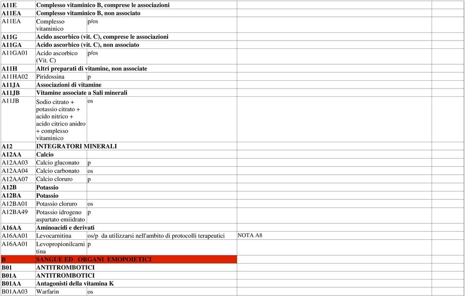 C) p/os A11H Altri preparati di vitamine, non associate A11HA02 Piridossina p A11JA Associazioni di vitamine A11JB Vitamine associate a Sali minerali A11JB Sodio citrato + potassio citrato + os acido