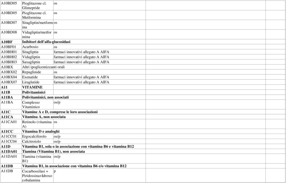 os Metformina Sitagliptin/metform os ina Vidagliptin/metfor os mina Inibitori dell'alfa-glucosidasi Acarbosio os Sitagliptin farmaci innovativi allegato A AIFA Vidagliptin farmaci innovativi allegato