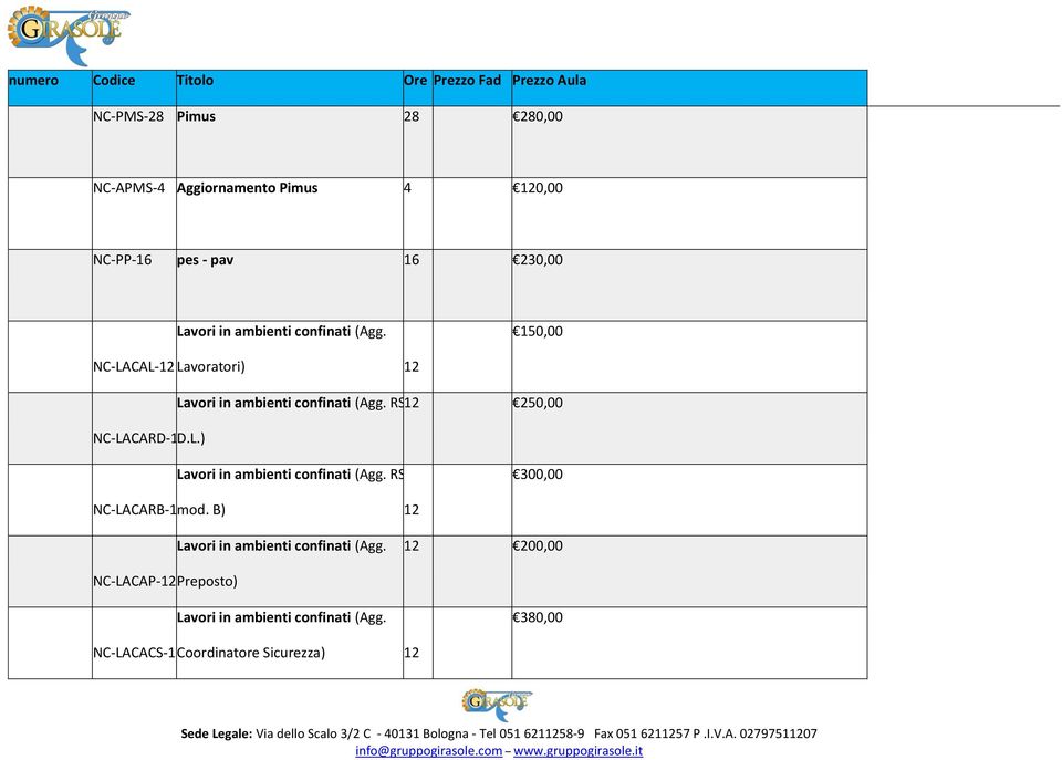 RSPP 12 250,00 NC-LACARD-12 D.L.) Lavori in ambienti confinati (Agg. RSPP 300,00 NC-LACARB-12 mod.