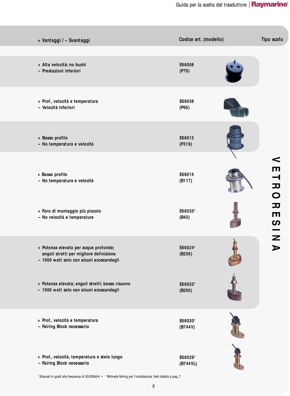 e temperatura + Potenza elevata per acque profonde; angoli stretti per migliore definizione 1000 watt solo con alcuni ecoscandagli E66014 (B117) E66035 2 (B45) E66024 2 (B256) VETRORESINA + Potenza