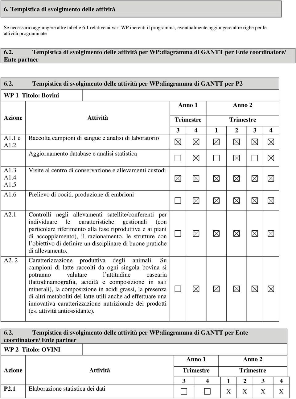 Tempistica di svolgimento delle attività per WP:diagramma di GANTT per P2 WP 1 Titolo: Bovini Anno 1 Anno 2 Azione A1.1 e A1.