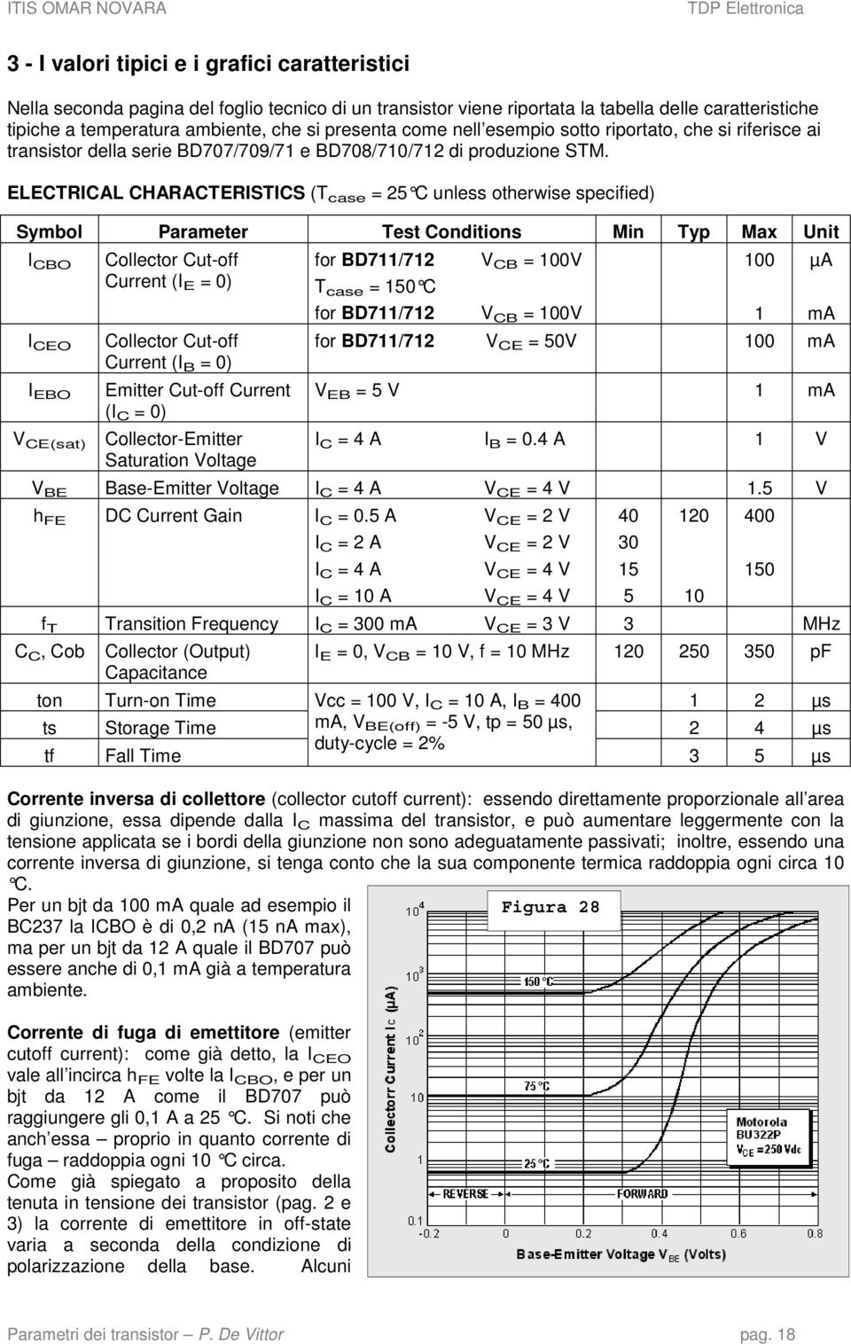 ELECTRICAL CHARACTERISTICS (T case = 25 C unless otherwise specified) Symbol Parameter Test Conditions Min Typ Max Unit I CBO I CEO I EBO V CE(sat) Collector Cut-off Current (I E = 0) Collector