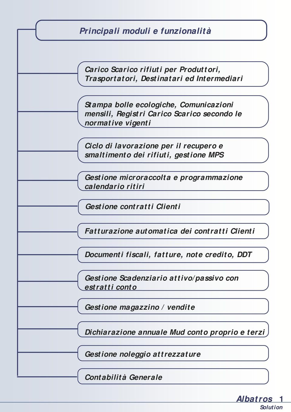 programmazione calendario ritiri Gestione contratti Clienti Fatturazione automatica dei contratti Clienti Documenti fiscali, fatture, note credito, DDT Gestione