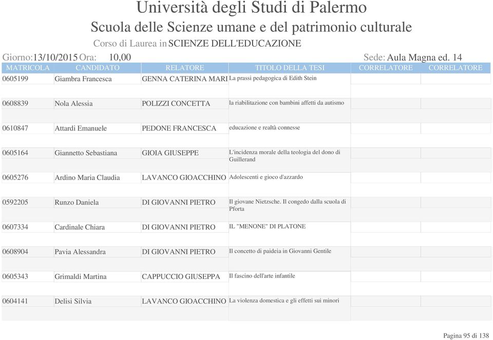 GIOACCHINO L'incidenza morale della teologia del dono di Guillerand Adolescenti e gioco d'azzardo 0592205 Runzo Daniela DI GIOVANNI PIETRO 0607334 Cardinale Chiara DI GIOVANNI PIETRO Il giovane