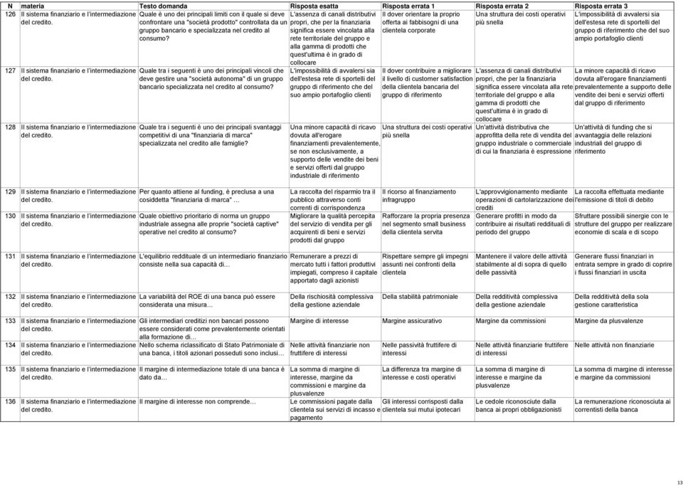 Quale tra i seguenti è uno dei principali vincoli che deve gestire una "società autonoma" di un gruppo bancario specializzata nel credito al consumo?