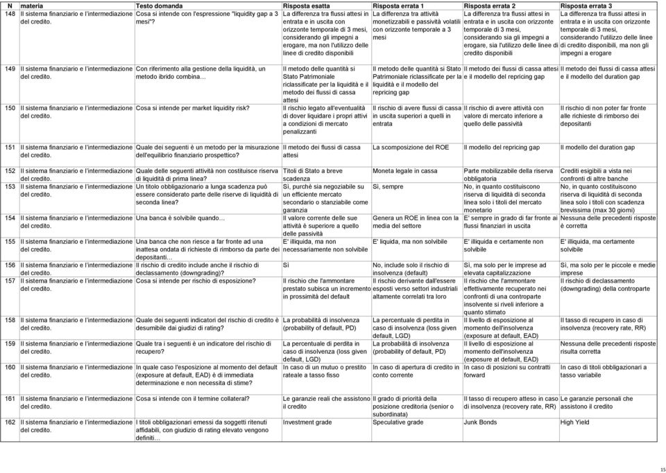 attività monetizzabili e passività volatili con orizzonte temporale a 3 mesi La differenza tra flussi attesi in entrata e in uscita con orizzonte temporale di 3 mesi, considerando sia gli impegni a