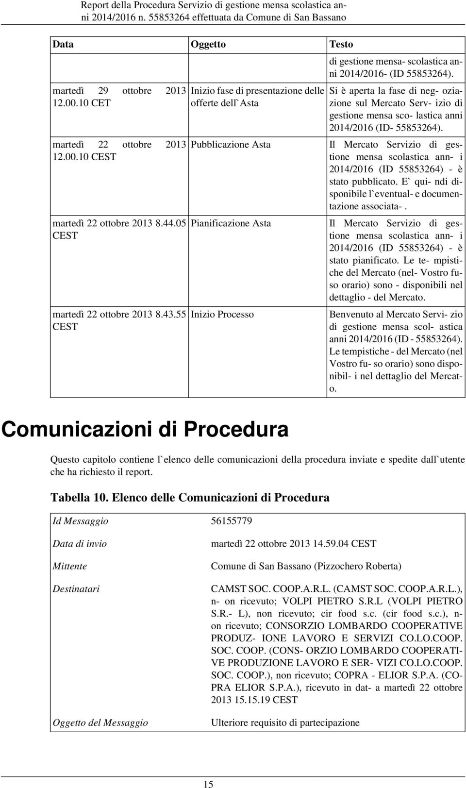 Si è aperta la fase di neg- oziazione sul Mercato Serv- izio di gestione mensa sco- lastica anni 2014/2016 (ID- 55853264).