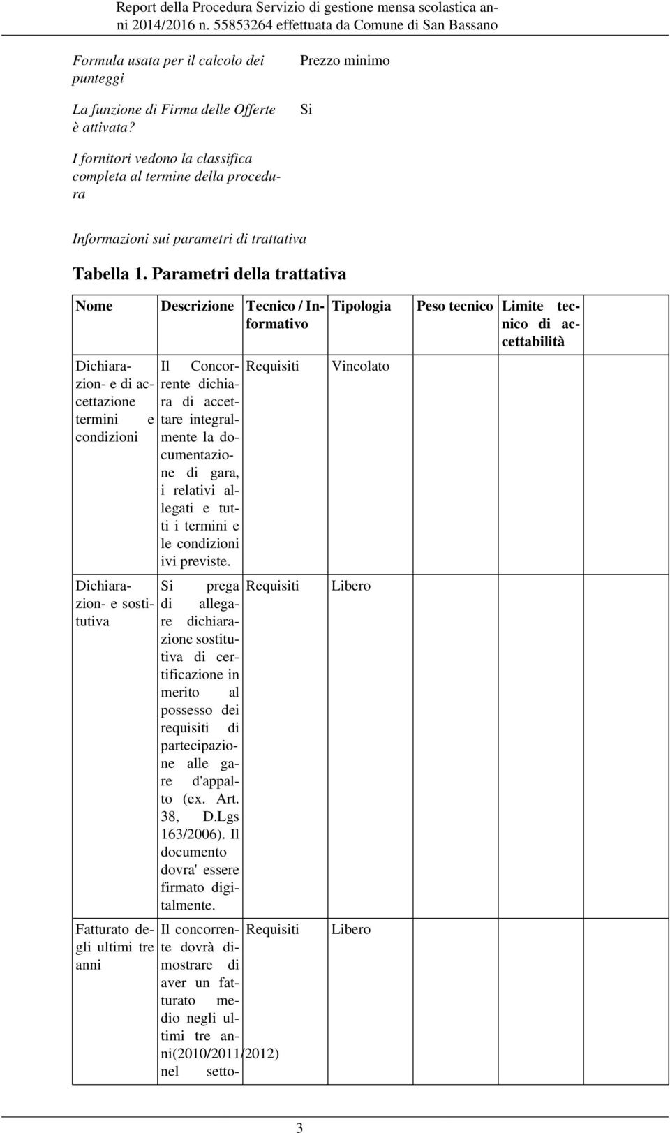 Parametri della trattativa Nome Descrizione Tecnico / Informativo termini e condizioni Fatturato degli ultimi tre anni Concor- Requisiti Il rente dichiara di accettare integralmente la documentazione