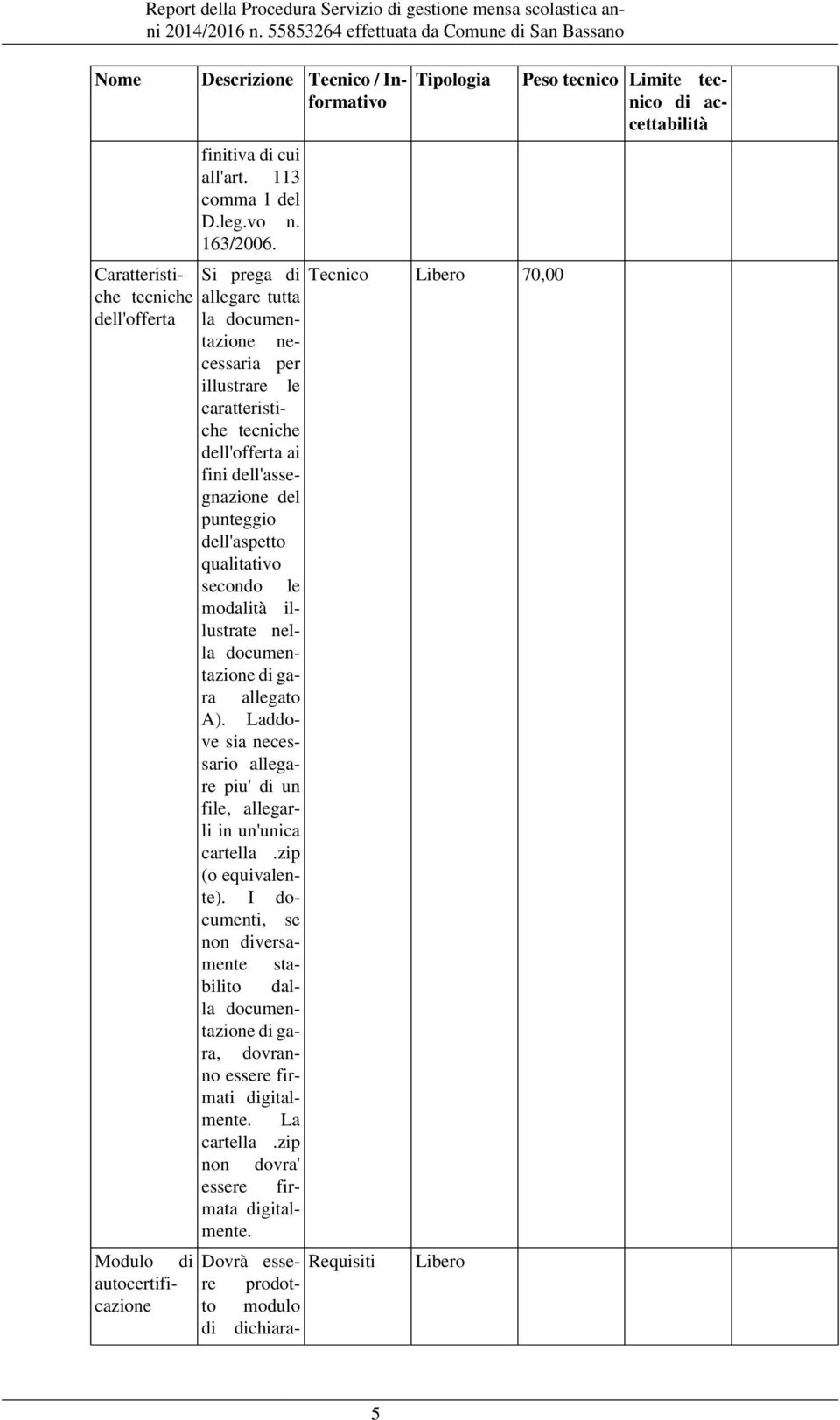 illustrate nella documentazione di gara allegato A). Laddove sia necessario allegare piu' di un file, allegarli in un'unica cartella.zip (o equivalente).