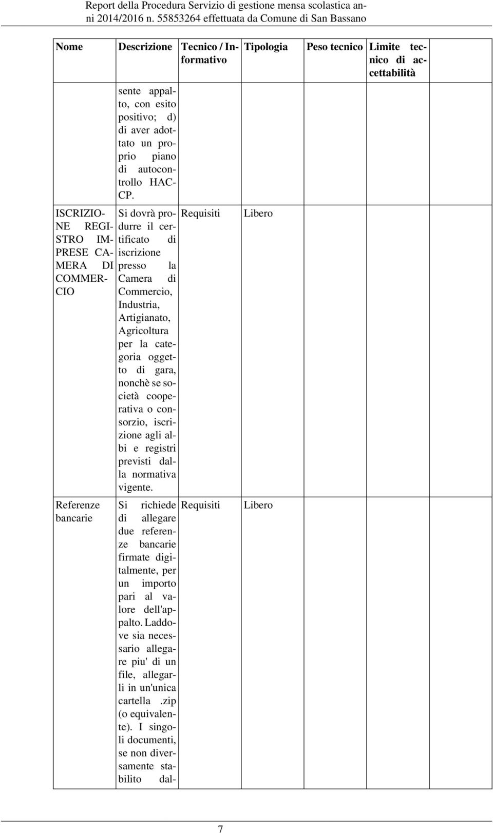 categoria oggetto di gara, nonchè se società cooperativa o consorzio, iscrizione agli albi e registri previsti dalla normativa vigente.