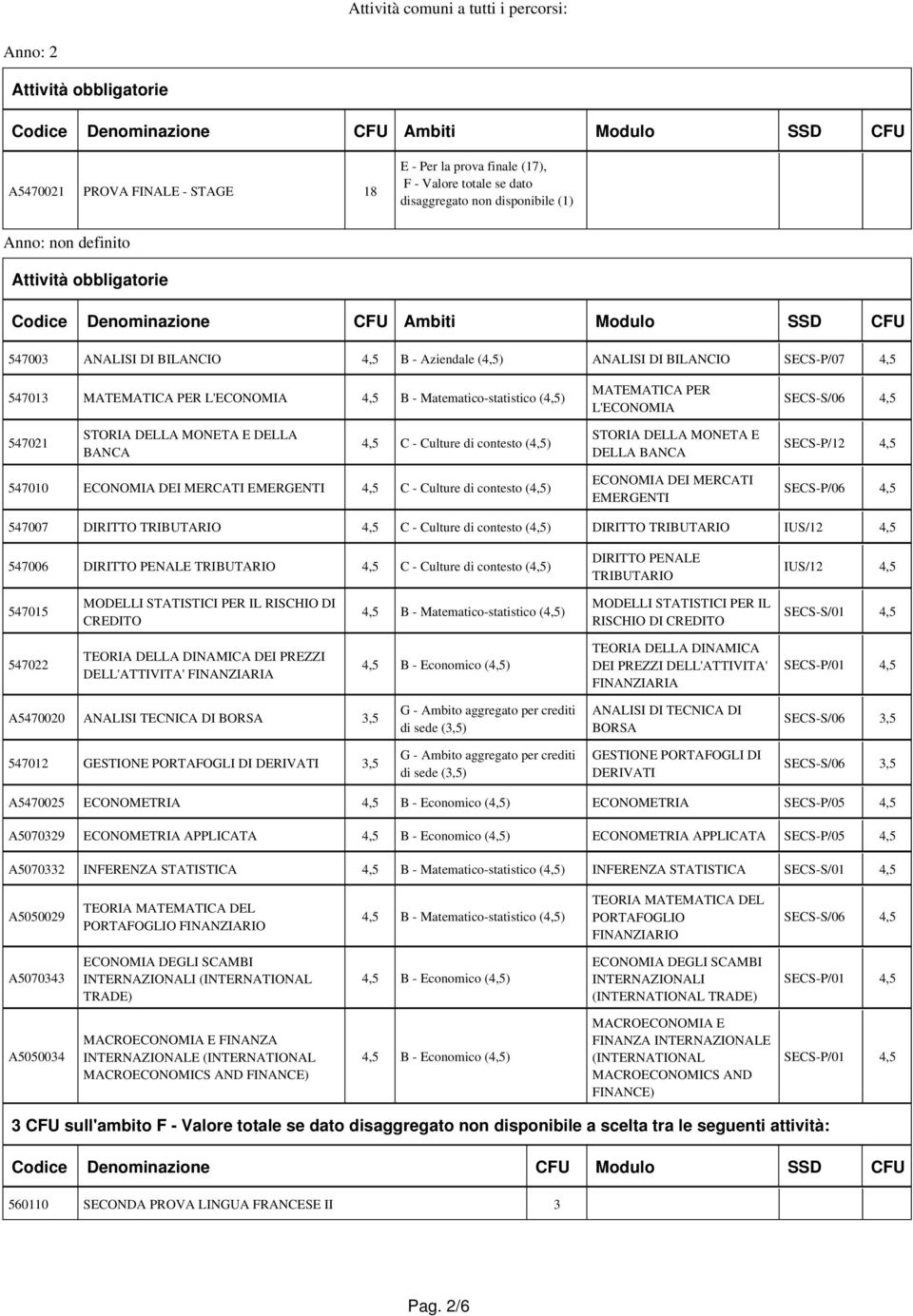 BANCA 4,5 C - Culture di contesto (4,5) STORIA DELLA MONETA E DELLA BANCA SECS-P/12 4,5 547010 ECONOMIA DEI MERCATI EMERGENTI 4,5 C - Culture di contesto (4,5) ECONOMIA DEI MERCATI EMERGENTI