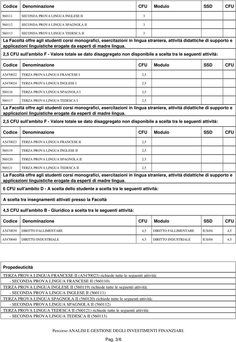 2,5 CFU sull'ambito F - Valore totale se dato disaggregato non disponibile a scelta tra le seguenti attività: A5470022 TERZA PROVA LINGUA FRANCESE I 2,5 A5470024 TERZA PROVA LINGUA INGLESE I 2,5