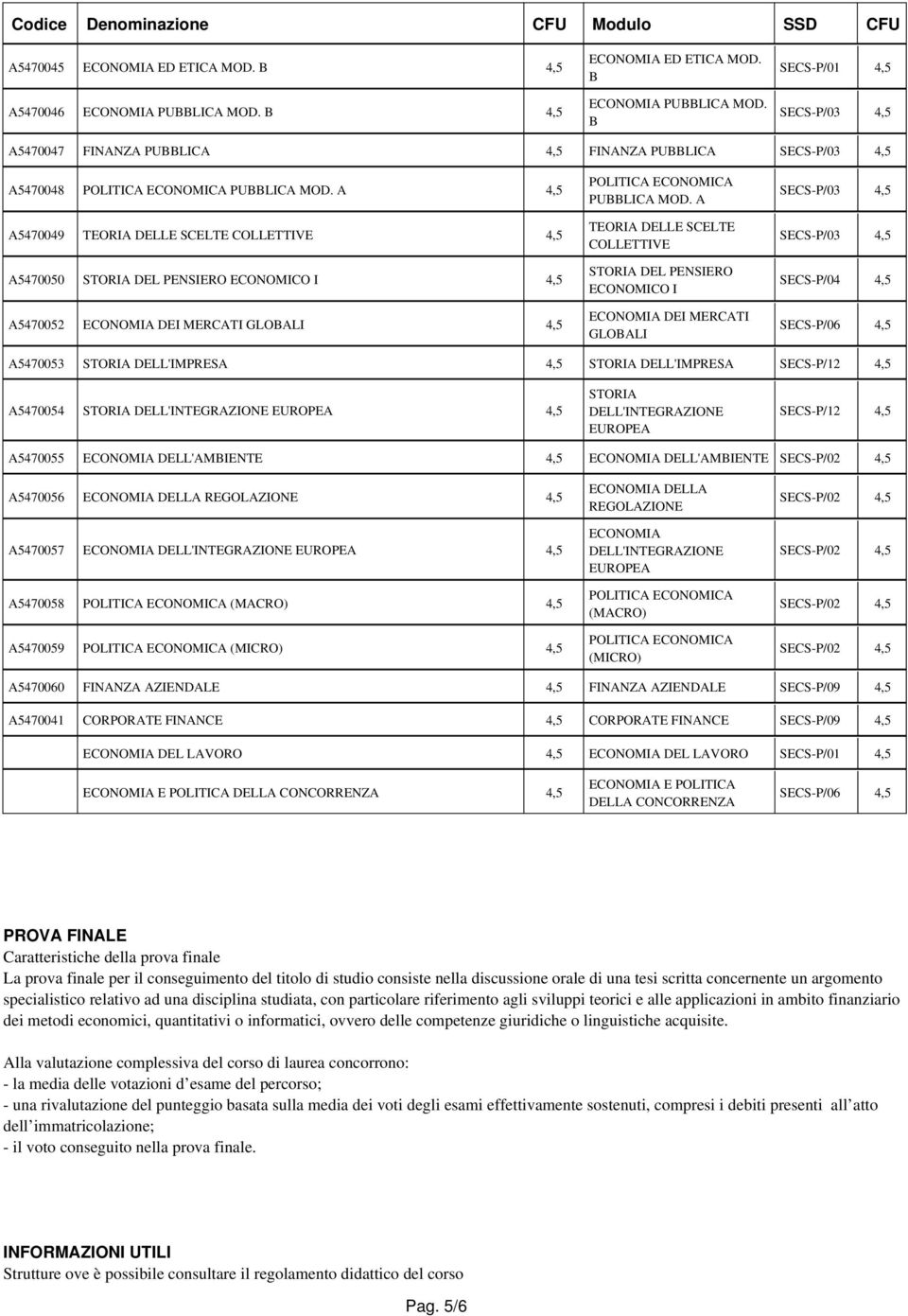 A 4,5 A5470049 TEORIA DELLE SCELTE COLLETTIVE 4,5 A5470050 STORIA DEL PENSIERO ECONOMICO I 4,5 A5470052 ECONOMIA DEI MERCATI GLOBALI 4,5 POLITICA ECONOMICA PUBBLICA MOD.