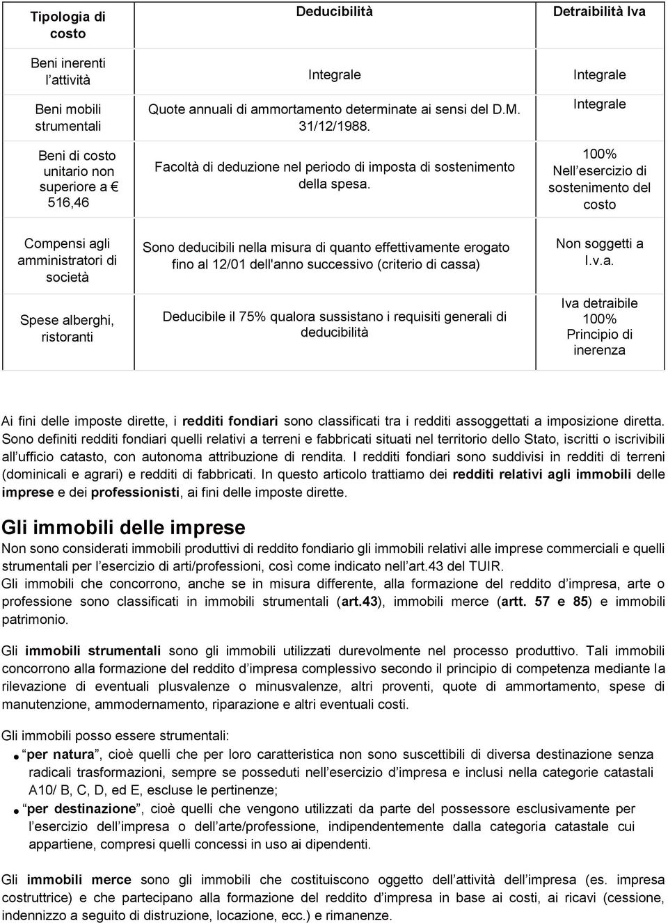 Nell esercizio di sostenimento del costo Compensi agli amministratori di società Spese alberghi, ristoranti Sono deducibili nella misura di quanto effettivamente erogato fino al 12/01 dell'anno